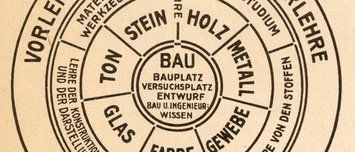 Bauhaus&rsquo;ta Eğitim